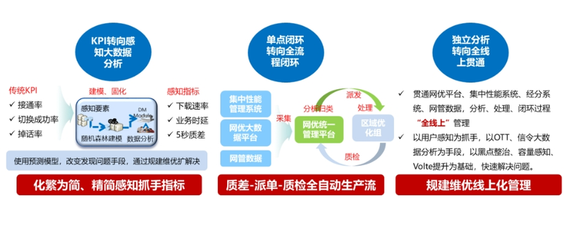 国内首个基于AI大模型的网优应用“嘀嗒模型+” 在天津移动发布