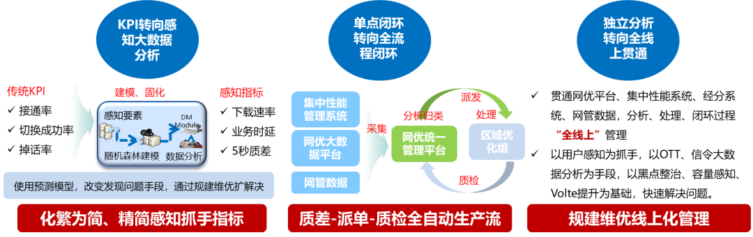 国内首个基于AI大模型的网优应用“嘀嗒模型+” 在天津移动发布