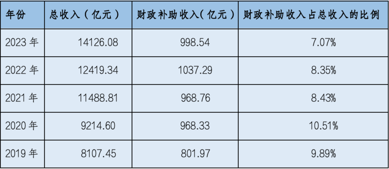 数说五年：广播电视行业收入趋势和重要增长极