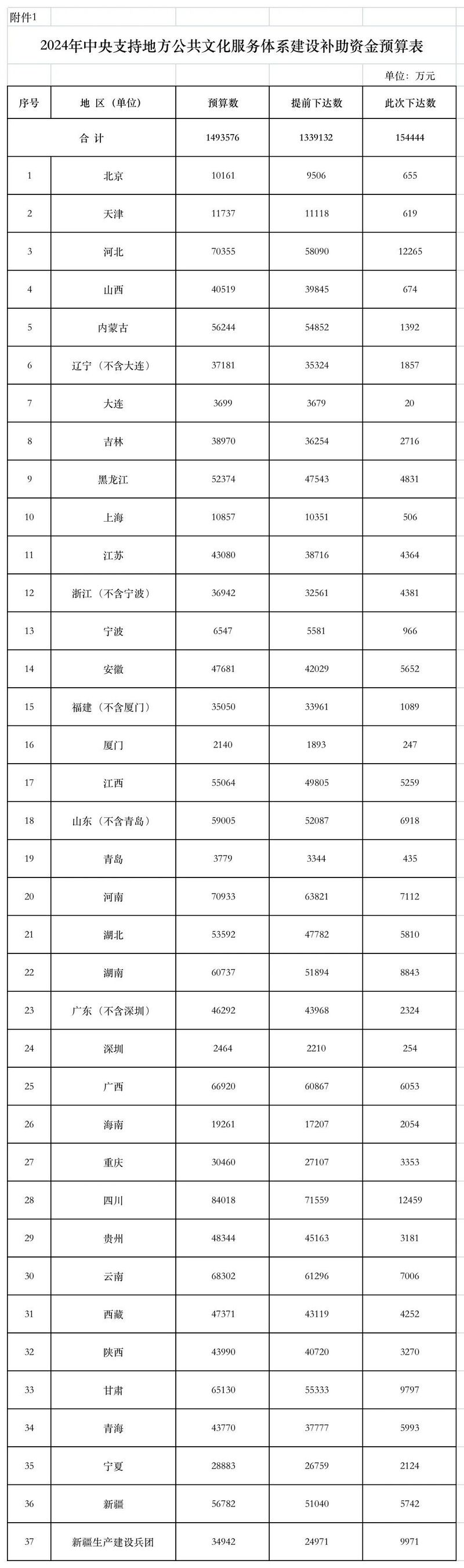 【解局】利好广电！中央财政下达149.36亿补助!