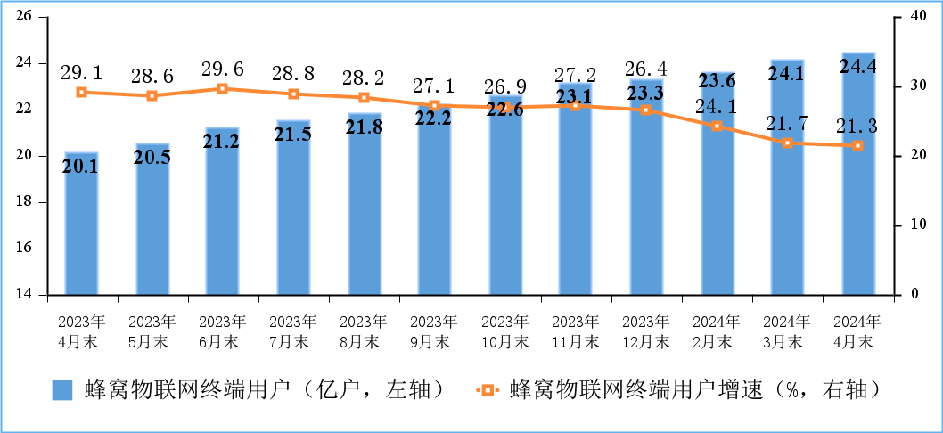 工信部：4月含中国广电的5G用户达8.89亿户，IPTV总用户数达4.03亿户