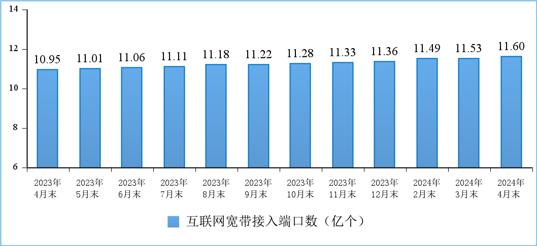 工信部：4月含中国广电的5G用户达8.89亿户，IPTV总用户数达4.03亿户