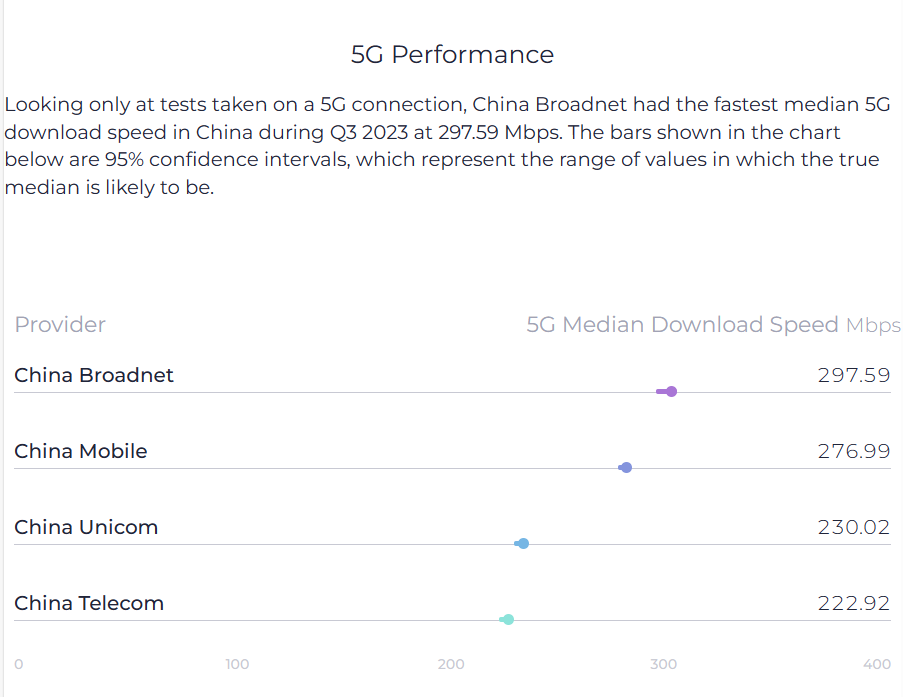 权威报告：中国广电5G网速第一，网络不好很有可能是你的手机不支持广电5G卡