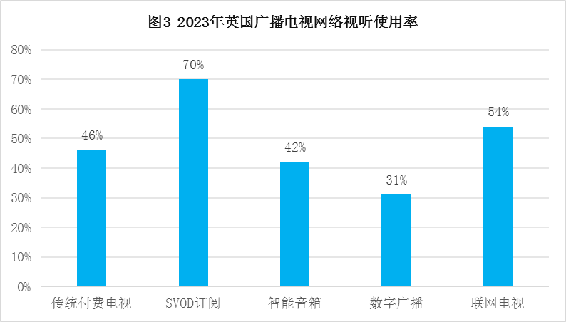 【观察】智能·多元·泛在：融合发展让英国广播电视获新生