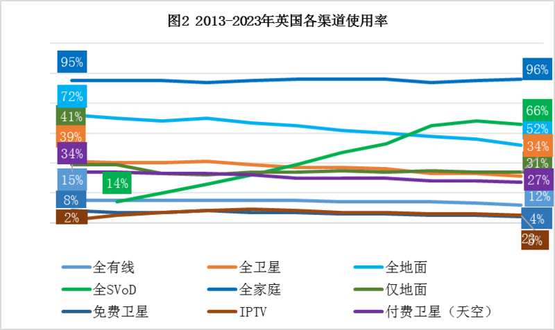 【观察】智能·多元·泛在：融合发展让英国广播电视获新生