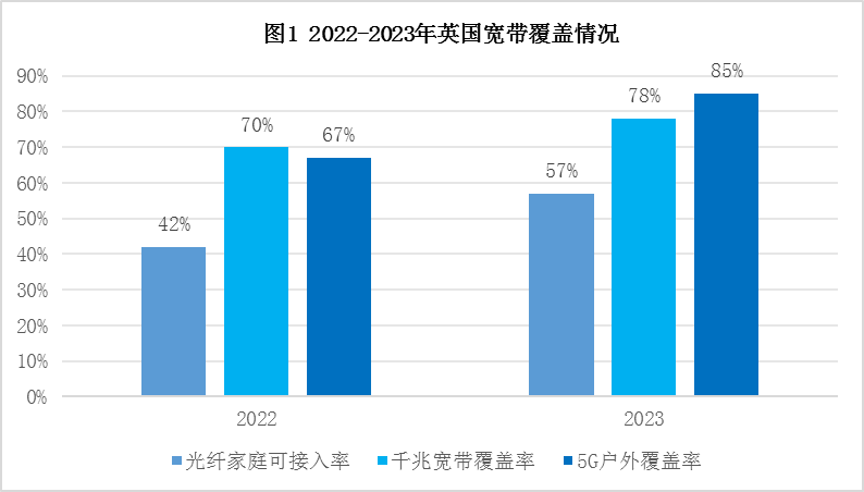 【观察】智能·多元·泛在：融合发展让英国广播电视获新生