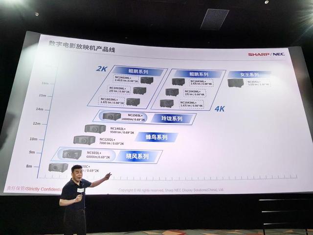 焕新视界，映见未来——2024年SHARP/NEC电影机品鉴会闪耀上海