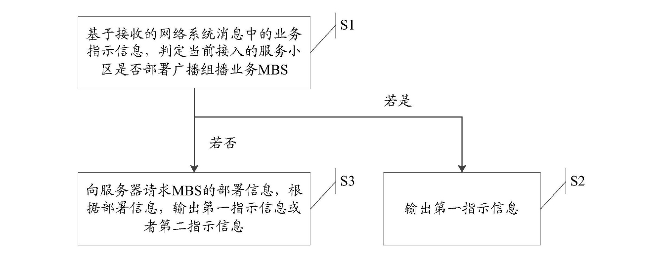 中广电移动公司申请公布专利，涉及5G NR MBS广播技术