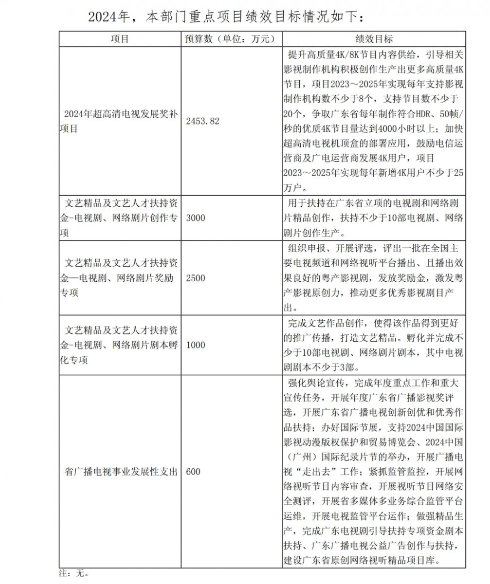 总投资26668万元、涉及超高清！这家卫视制播设备成套更新