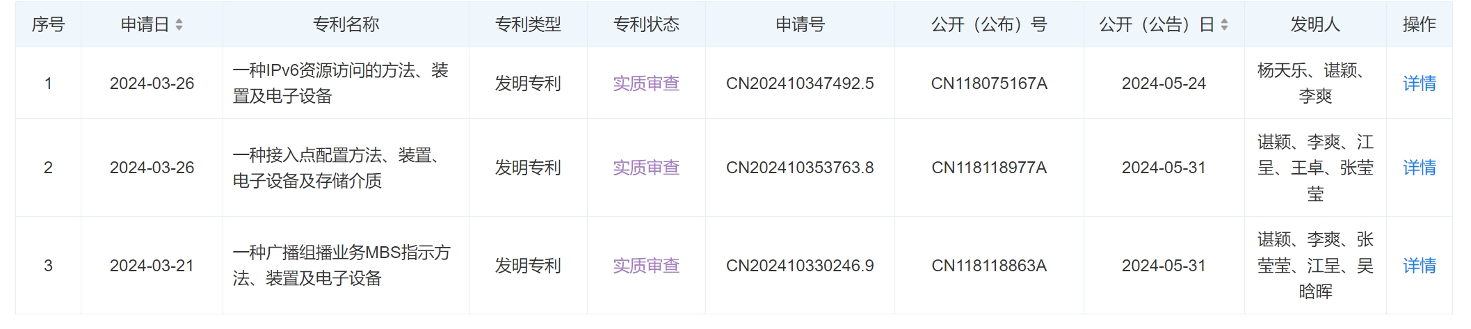 中广电移动公司申请公布专利，涉及5G NR MBS广播技术