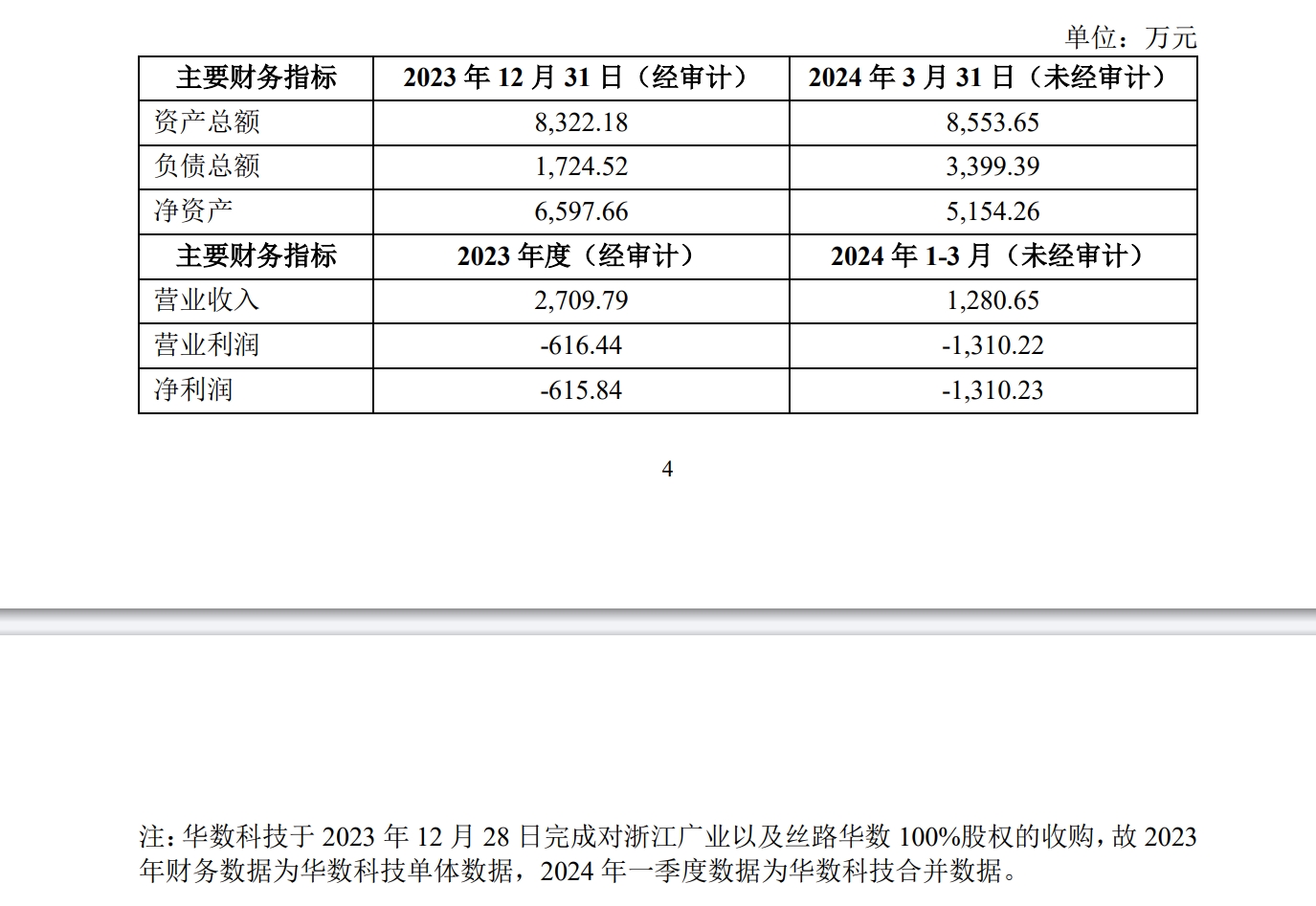 资源整合！华数传媒全资子公司华数科技控股权将变更至华数集团旗下