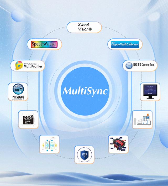 何以MultiSync｜跨越世纪的光迹