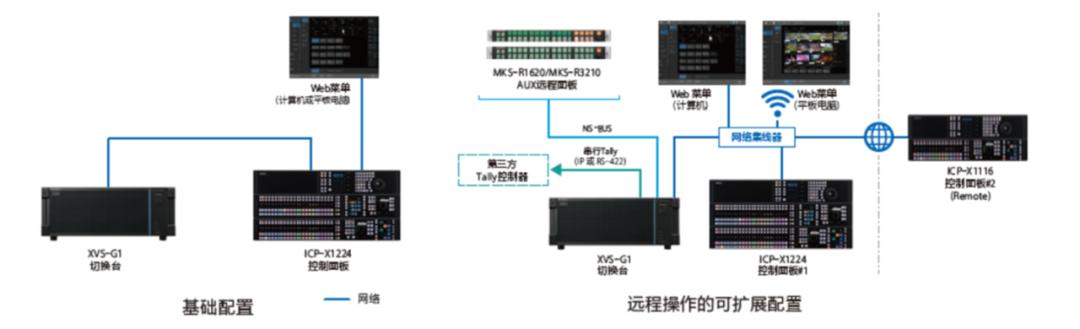 融媒新重器---诸暨市融媒体中心（传媒集团）4K/12G超高清全媒体转播车交付投用！