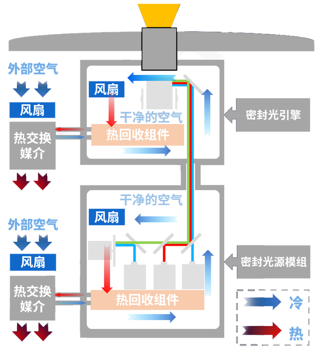 电影院也要跨界“组CP”？这家影城玩出新花样！