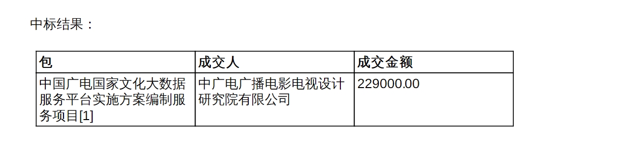 22.9万！中广电设计院中标中国广电国家文化大数据相关项目