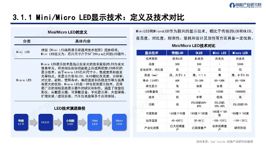 深圳“20+8”之超高清视频显示产业——前景机遇与技术趋势探析