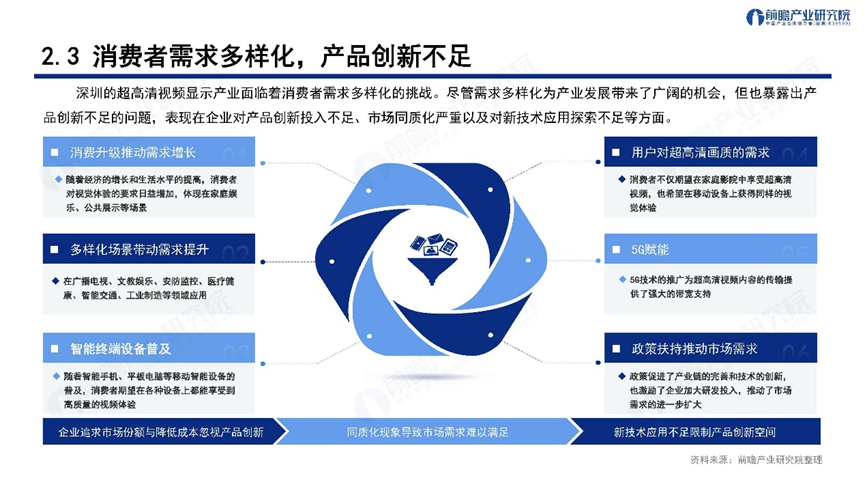 深圳“20+8”之超高清视频显示产业——前景机遇与技术趋势探析