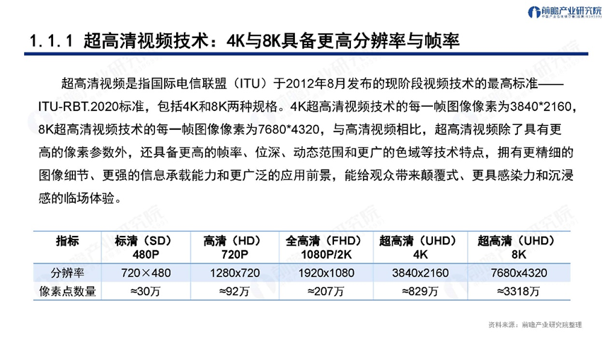 深圳“20+8”之超高清视频显示产业——前景机遇与技术趋势探析