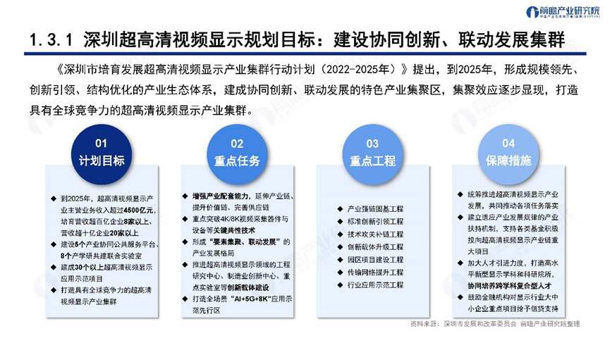 深圳“20+8”之超高清视频显示产业——前景机遇与技术趋势探析