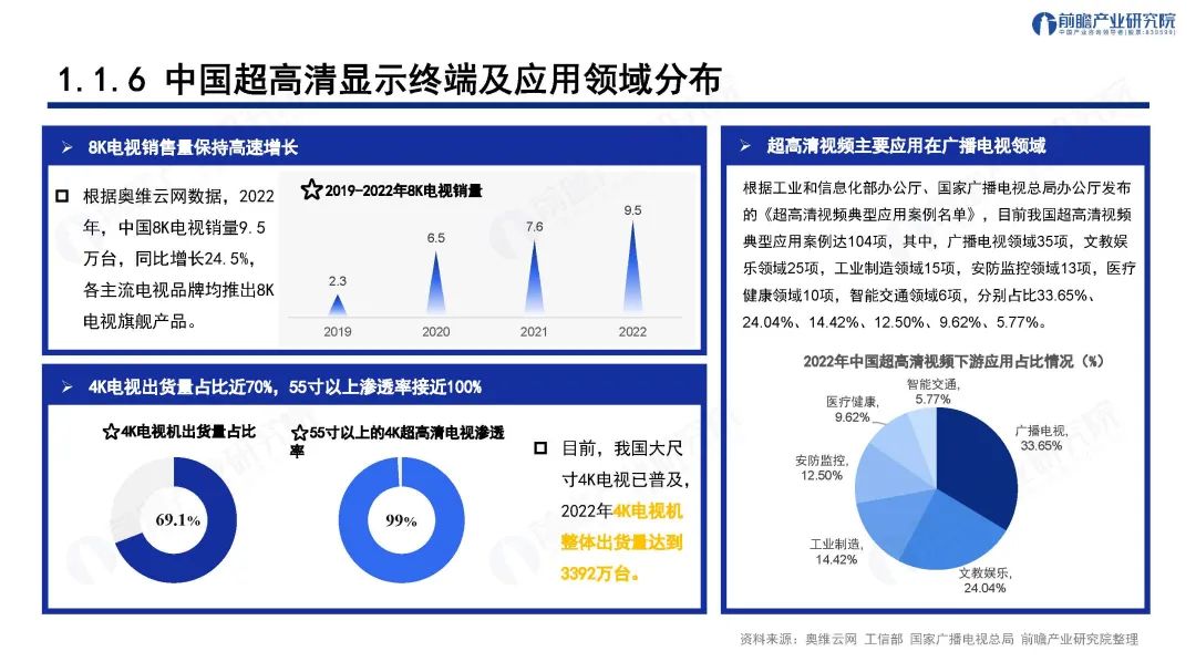 深圳“20+8”之超高清视频显示产业——前景机遇与技术趋势探析