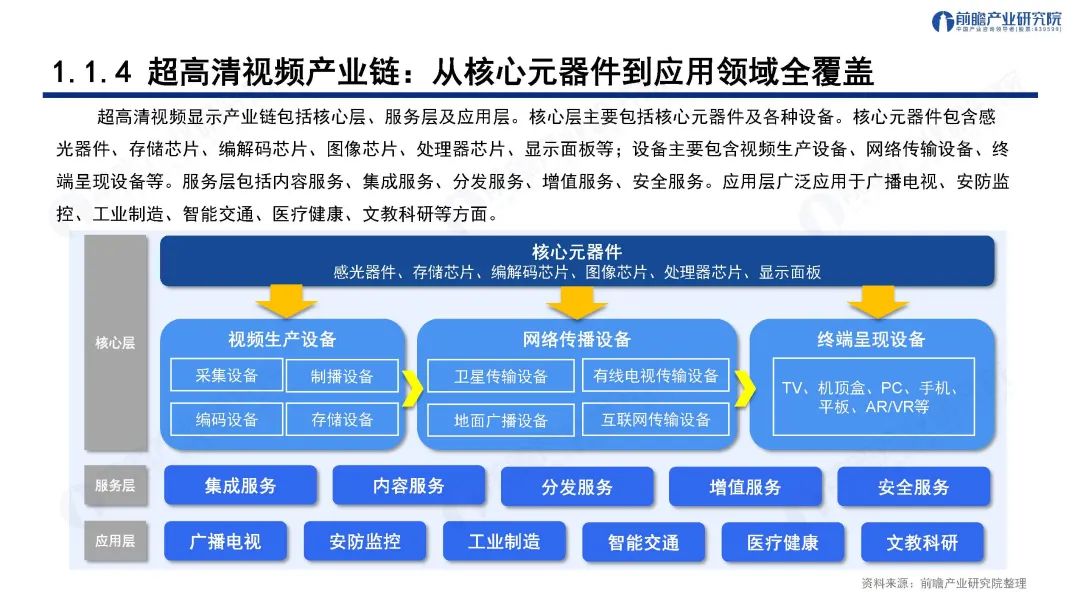 深圳“20+8”之超高清视频显示产业——前景机遇与技术趋势探析