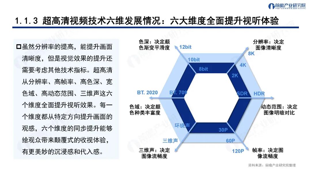 深圳“20+8”之超高清视频显示产业——前景机遇与技术趋势探析