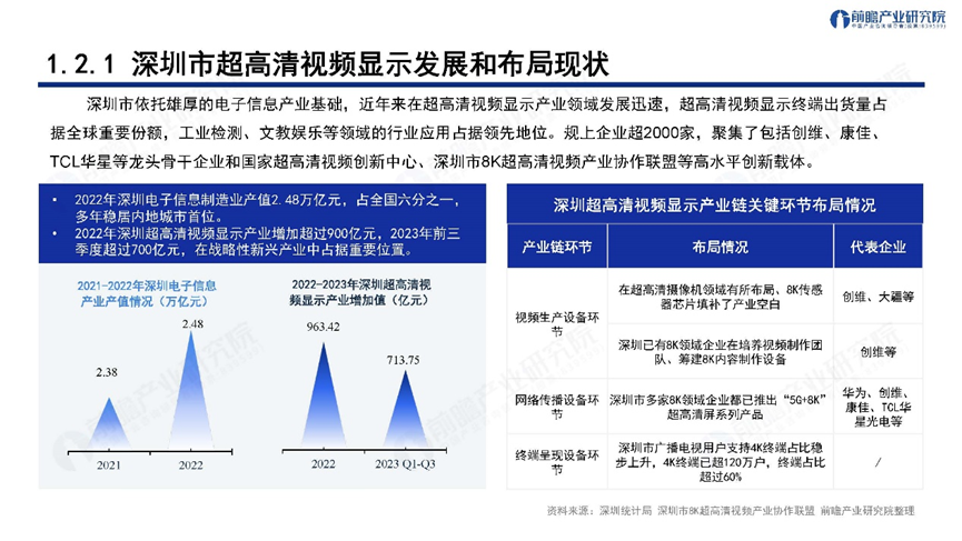 深圳“20+8”之超高清视频显示产业——前景机遇与技术趋势探析