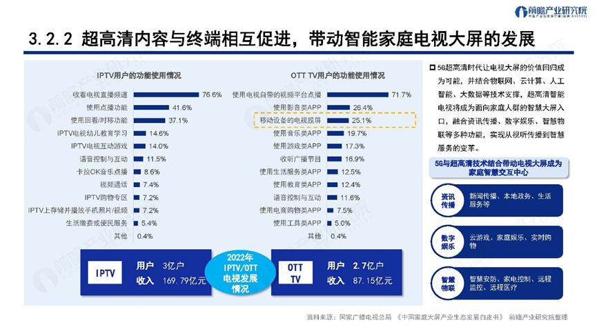 深圳“20+8”之超高清视频显示产业——前景机遇与技术趋势探析