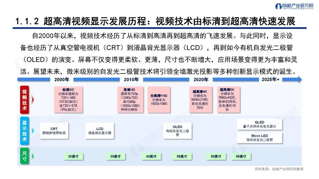 深圳“20+8”之超高清视频显示产业——前景机遇与技术趋势探析