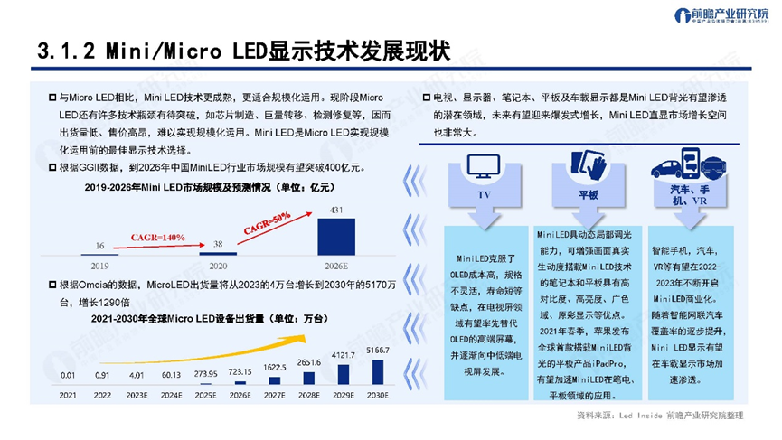 深圳“20+8”之超高清视频显示产业——前景机遇与技术趋势探析