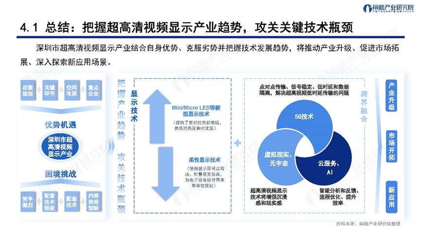 深圳“20+8”之超高清视频显示产业——前景机遇与技术趋势探析