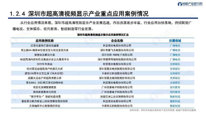 深圳“20+8”之超高清视频显示产业——前景机遇与技术趋势探析