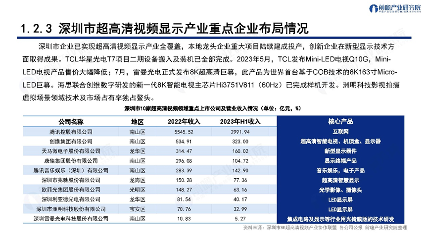 深圳“20+8”之超高清视频显示产业——前景机遇与技术趋势探析