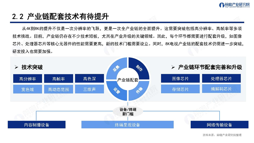 深圳“20+8”之超高清视频显示产业——前景机遇与技术趋势探析