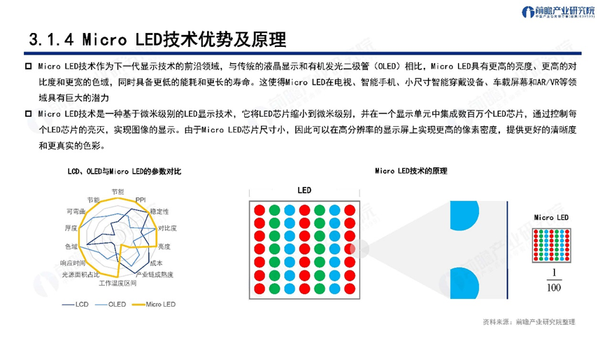 深圳“20+8”之超高清视频显示产业——前景机遇与技术趋势探析