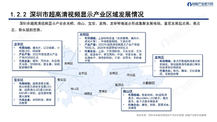 深圳“20+8”之超高清视频显示产业——前景机遇与技术趋势探析