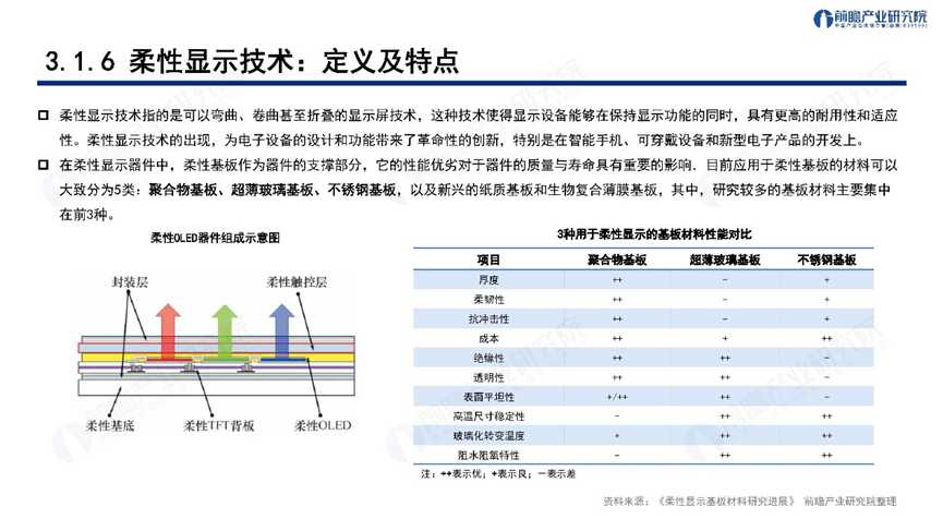 深圳“20+8”之超高清视频显示产业——前景机遇与技术趋势探析