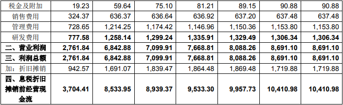 三年利润1.93亿元，吉林IPTV做出交割承诺