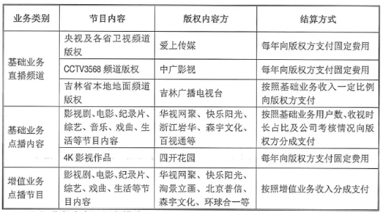 三年利润1.93亿元，吉林IPTV做出交割承诺