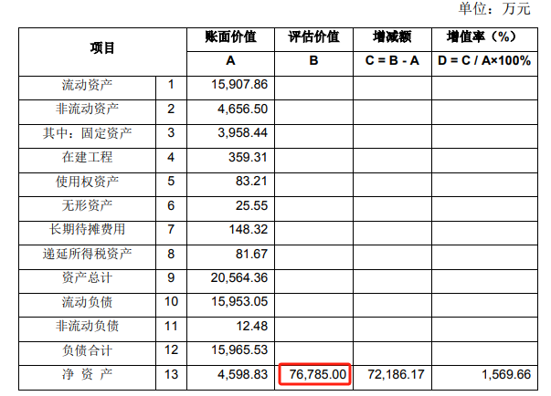 三年利润1.93亿元，吉林IPTV做出交割承诺