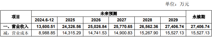 三年利润1.93亿元，吉林IPTV做出交割承诺