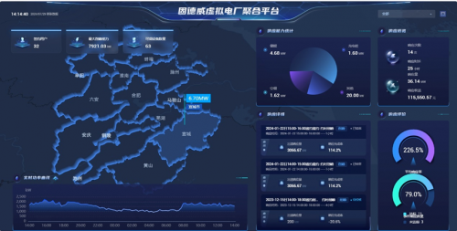 领先！固德威虚拟电厂再获省级认可