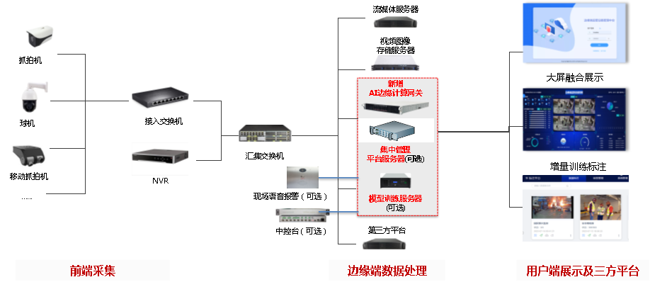 陕西广电网络推出5G+AIot边缘计算智能网关，已成功应用于智慧食堂、应急管理等多个场景