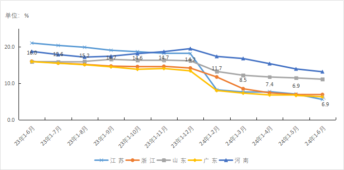 浙江通信业上半年成绩单：IPTV用户数达2070.5万户，5G用户数达5207.2万户