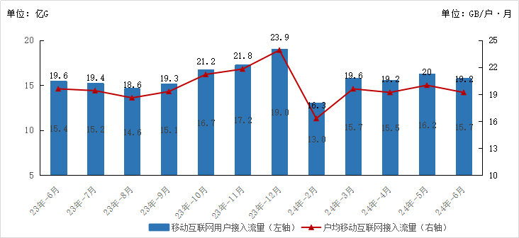 浙江通信业上半年成绩单：IPTV用户数达2070.5万户，5G用户数达5207.2万户