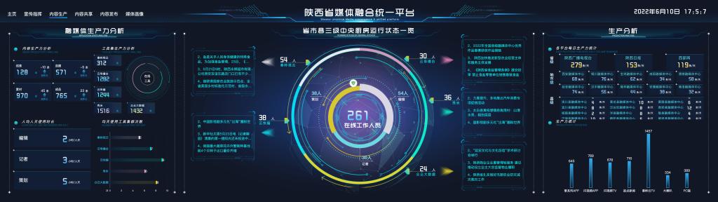 陕西广电网络融媒体5G+4K/8K超高清制播平台打造融媒新生态