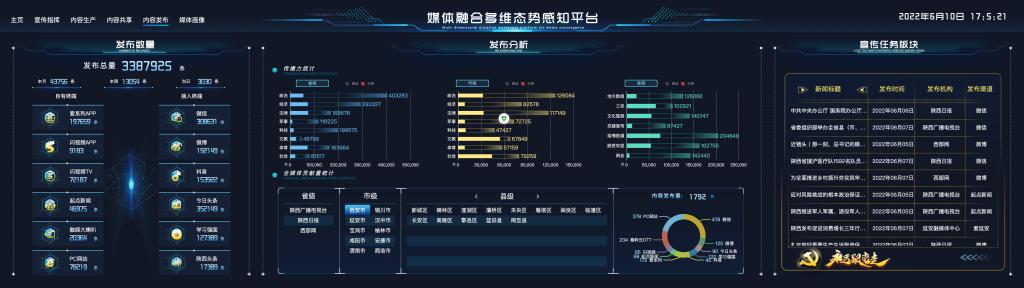 陕西广电网络融媒体5G+4K/8K超高清制播平台打造融媒新生态