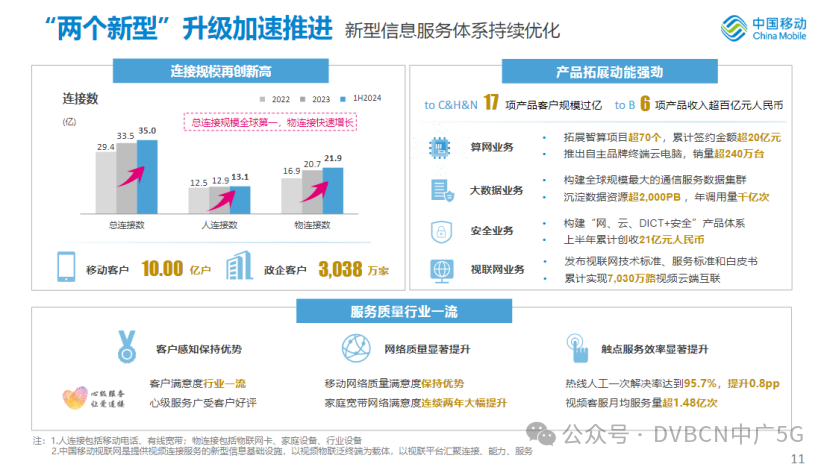 中国移动与中国广电上半年已开通700MHz 5G基站70.5万个