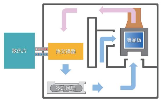 何以MultiSync｜散热技术变革的里程碑印迹