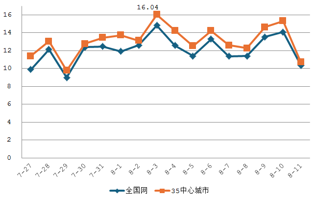 总台巴黎奥运会传播战报：197场赛事收视率过1%，TOP10赛事项目观众规模均破亿！